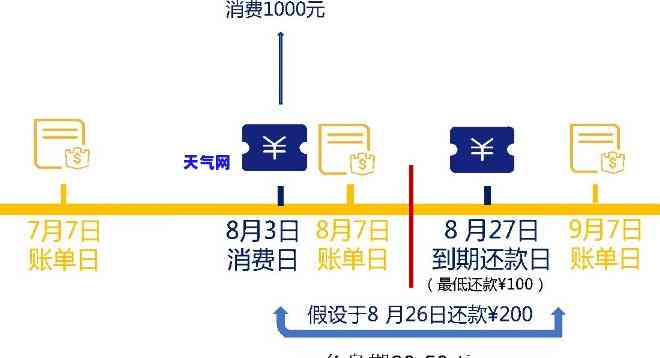 还信用卡：自动扣款 vs 手动还款，哪个更优？