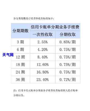 还信用卡：自动扣款 vs 手动还款，哪个更优？