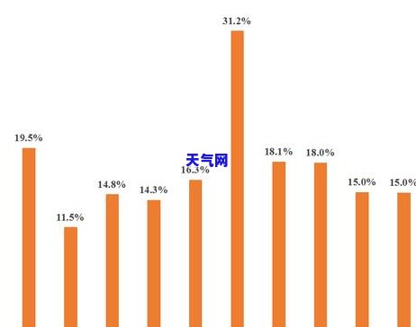 为什么光大银行信用卡更低还款利率如此之高？长期仅还更低额度有何影响？