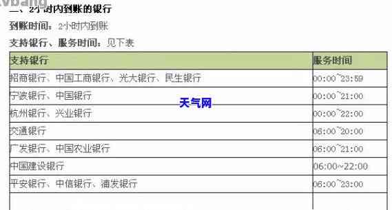 手机跨行还信用卡多久到账，手机跨行还款信用卡，多久能到账？