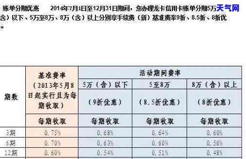 建行逾期信用卡-欠建设银行信用卡6000额度!逾期1年!