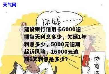 建行逾期信用卡-欠建设银行信用卡6000额度!逾期1年!