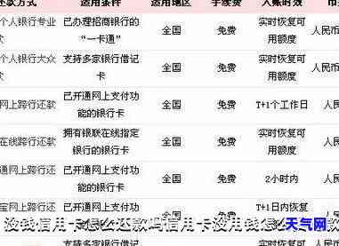 没有了信用卡怎么还房贷-没有了信用卡怎么还房贷呢