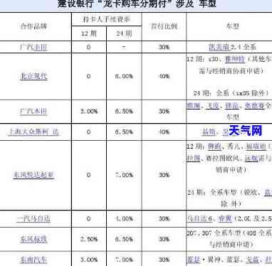 买车信用卡分期怎么还款，全面解析：买车信用卡分期的还款方式及注意事