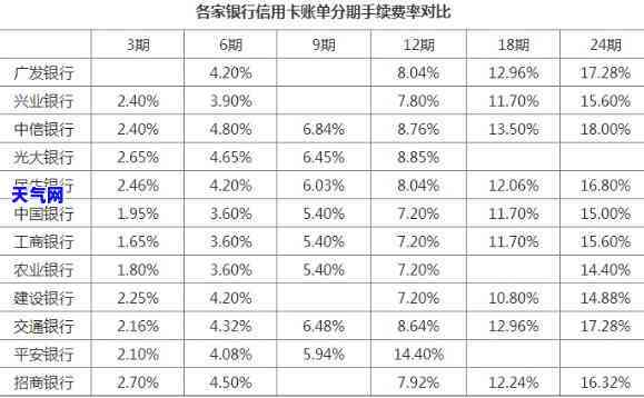 买车信用卡分期怎么还款，全面解析：买车信用卡分期的还款方式及注意事