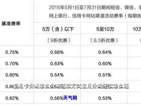 买车信用卡分期还款：划算吗？详解还款方式与优缺点