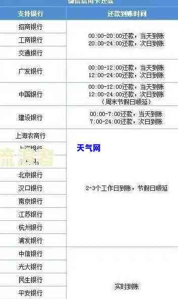 查信用卡逾期怎么查，如何查询信用卡逾期情况？详细步骤大揭秘！