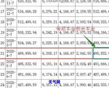 信用卡如何还房屋贷款本金，用信用卡偿还房屋贷款本金：全面指南