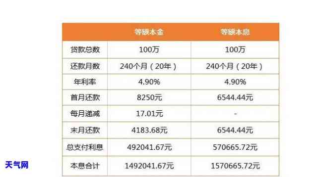 信用卡如何还房屋贷款本金，用信用卡偿还房屋贷款本金：全面指南