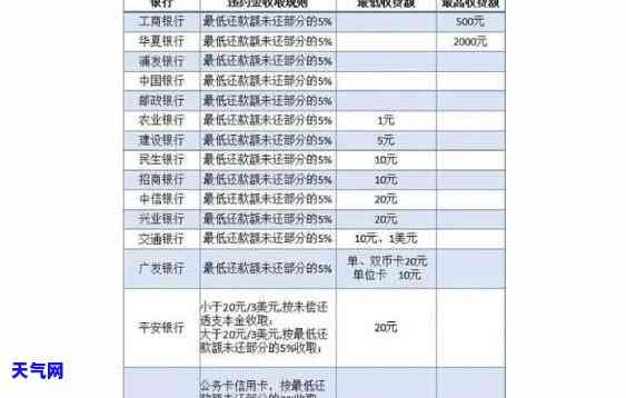 信用卡逾期公式-信用卡逾期公式怎么算