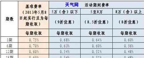 代还信用卡的税率怎么算，如何计算代还信用卡的税率？