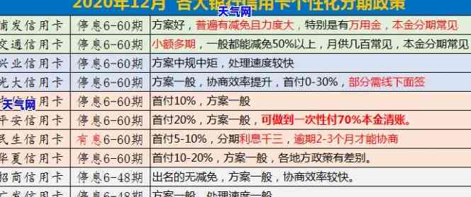 2021年信用卡逾期如何协商分期还款？教你轻松解决欠款问题！