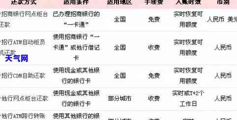 邮政储蓄如何还款？详解信用卡还款流程