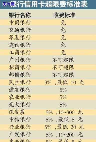 行用卡只还更低：避免高额利息的有效策略