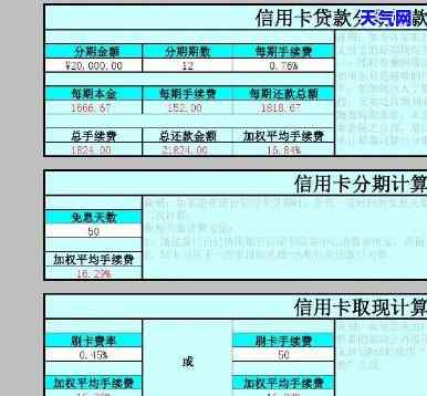 信用卡计算器60期，免费试用！信用卡计算器60期，轻松计算还款利息和期限