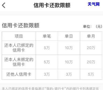 提前还信用卡未出账单，节省利息，避免逾期：提前还款未出账单的正确操作指南