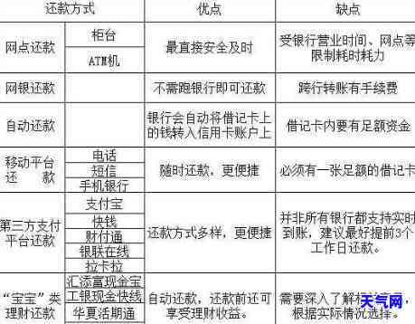 用智能还款还信用卡：操作流程详解