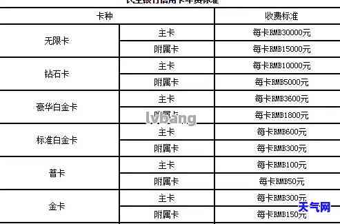 提前还信用卡账单可以吗，探讨：提前还信用卡账单的可行性与影响