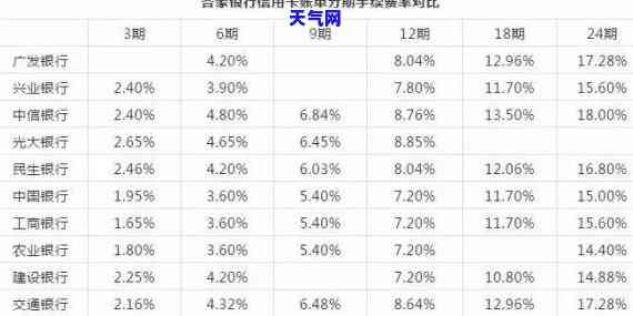 信用卡年底如何避免高利息？解析还款策略与技巧