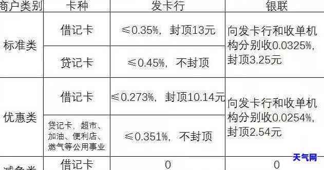 了解信用卡本期利息：含义、计算方法及注意事