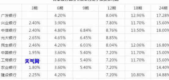 信用卡5万怎么还款最划算？详细方案在此！