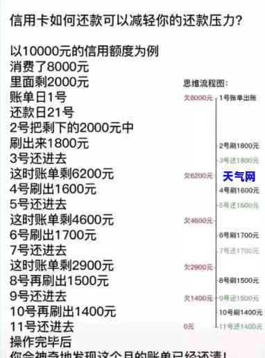 信用卡贷款还完之后-信用卡贷款还完之后怎么办