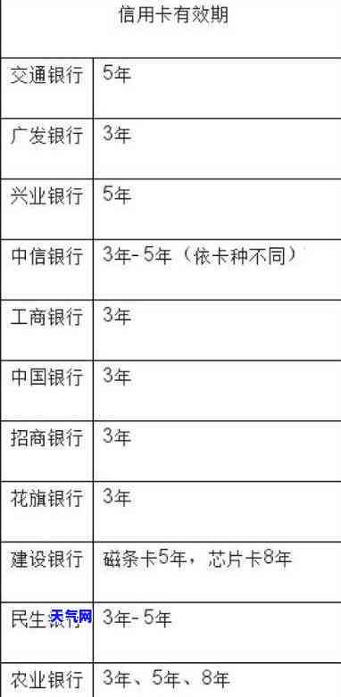 为什么信用卡还款次数有限制？探讨其原因与影响