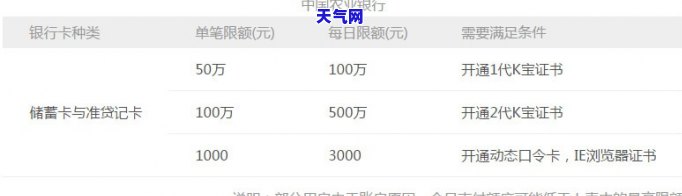 农行银行还信用卡限额吗-农行银行还信用卡限额吗多少