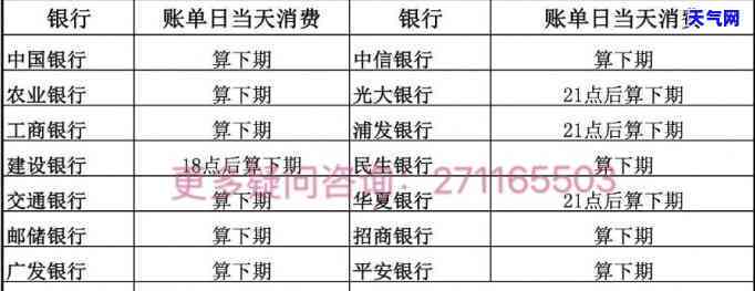 信用卡出账后才能还款？详解账单处理流程