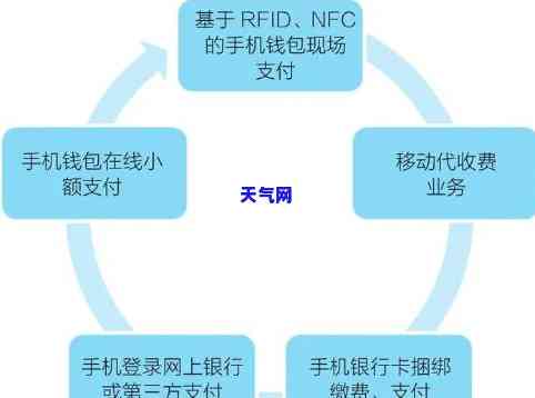 异地如何使用信用卡支付？包括购物、医疗等场景全面解析