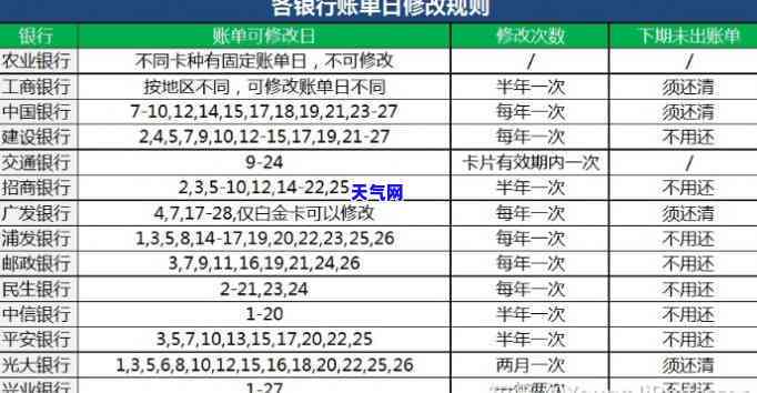 日照信用卡能分期还款吗？现在如何操作？