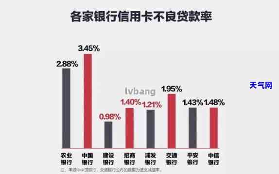 用车拿去贷款还信用卡可以吗？安全风险与现实可行性分析