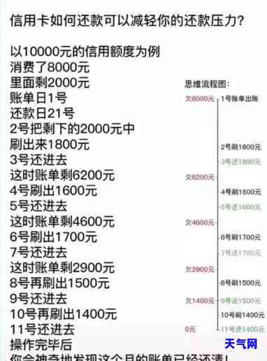 在信用卡上借钱怎么还：全面解析还款方法与技巧