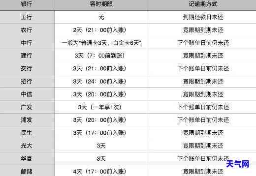 信用卡逾期卡注销后如何清除逾期记录？