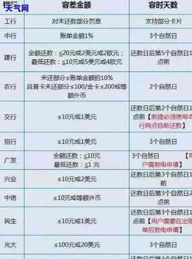 信用卡多少天内不用还利息，信用卡免息还款期有多久？你需要知道的日期计算方法