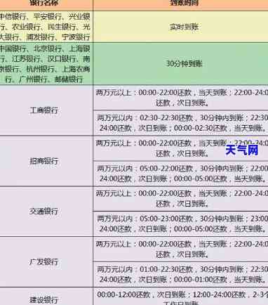 信用卡多少天内不用还-信用卡多少天内不用还款