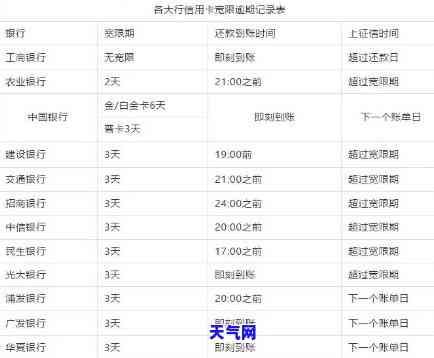 信用卡多少天内不用还-信用卡多少天内不用还款