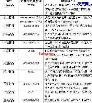 各银行信用卡逾期利息怎么算，深度解析：各银行信用卡逾期利息的计算方法与策略