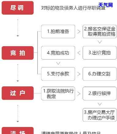 房产被拍卖信用卡会起诉吗-房产被拍卖信用卡会起诉吗知乎