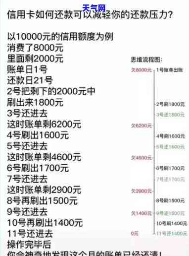 信用卡每次还全款多少合适？需要一次性还清吗？