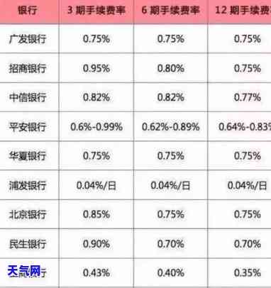 处理多余信用卡还款：如何处理多还的信用卡金额？