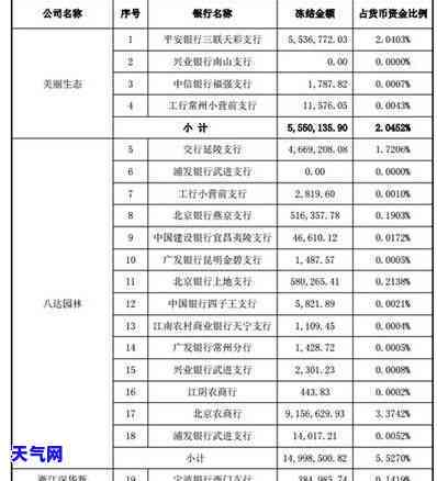 信用卡逾期卡受限-信用卡逾期卡受限制怎么办