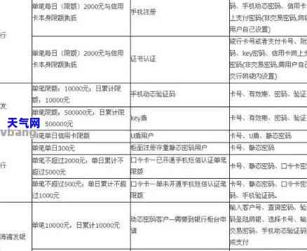 做代还信用卡需要多少资金，揭秘代还信用卡所需的资金：你需要准备多少钱？