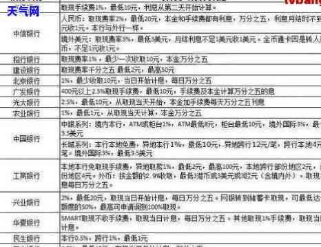 欠信用卡协商还款技巧：详细步骤与方法