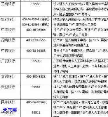 退信用卡违约金规定，深入了解信用卡违约金规定，避免不必要的费用