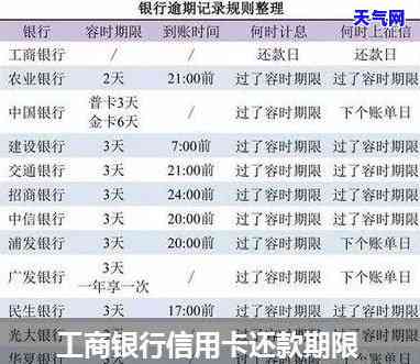 如何使用工商银行卡偿还信用卡欠款？详细步骤解析