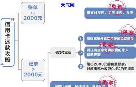 微信还信用卡额度多久恢复，微信还款信用卡后，额度多久能恢复？