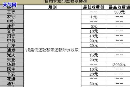 更低还款额信用卡：利息计算与注意事