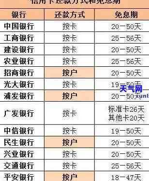 建行白金信用卡多久还款，如何规划还款？了解建行白金信用卡的还款期限