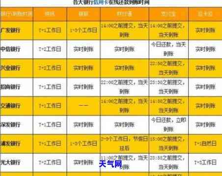 建行白金信用卡多久还一次，如何还款建设银行白金信用卡？每月还款期限是什么时候？